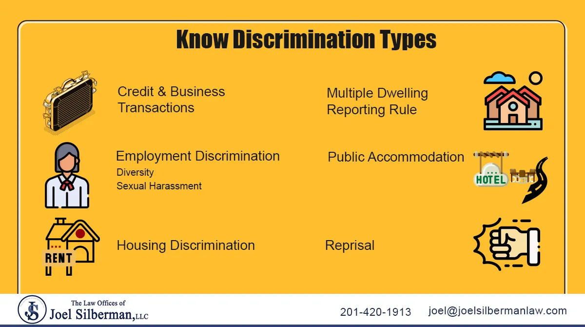 Know Discrimination Types infographic